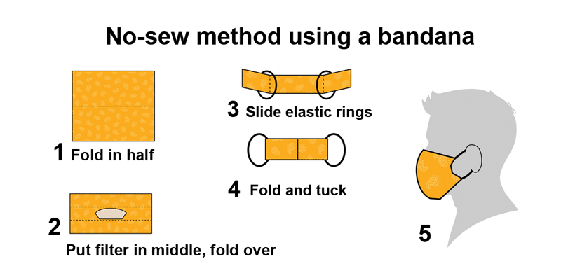 no-sew-bandana2.png